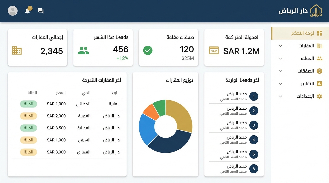 Broker Dashboard Mockup