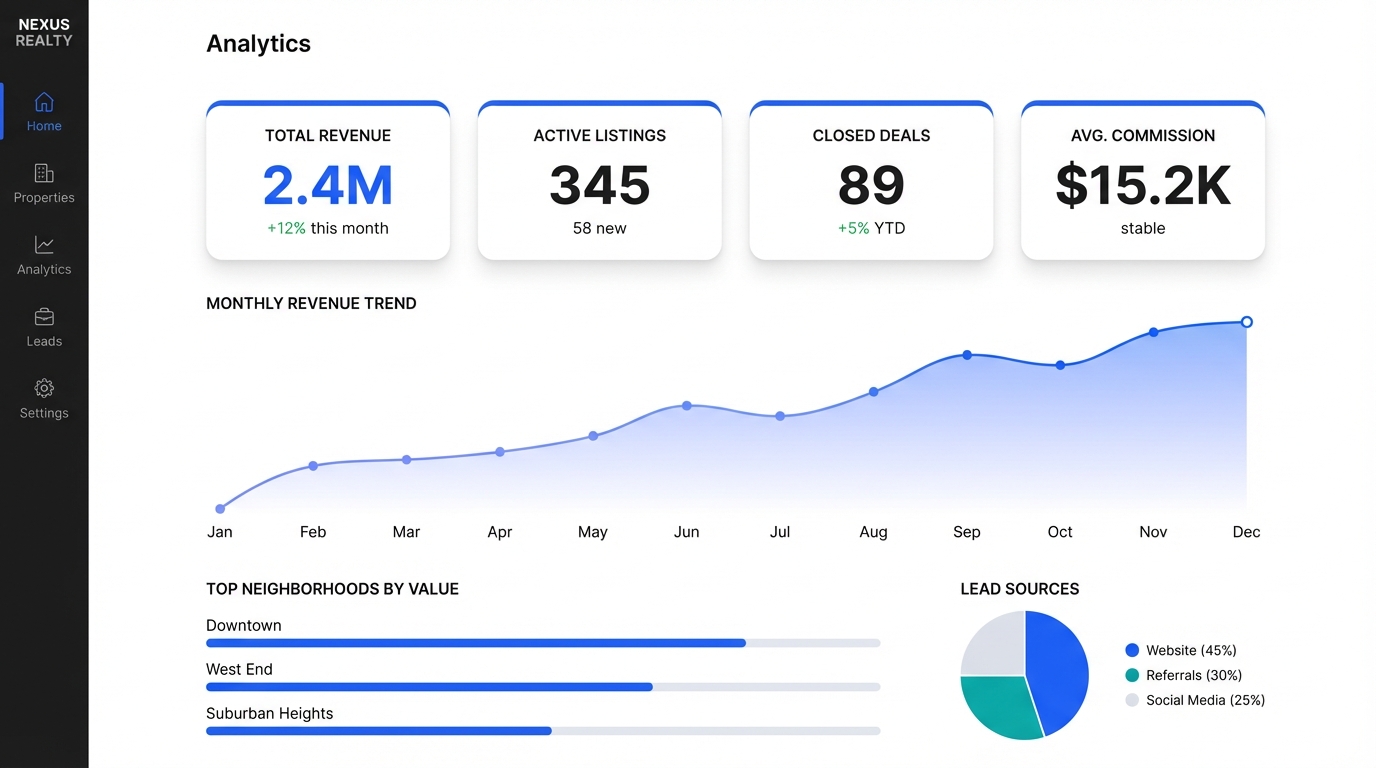Analytics Dashboard Mockup